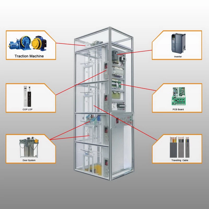 نحوه انتخاب قطعات مناسب برای آسانسور